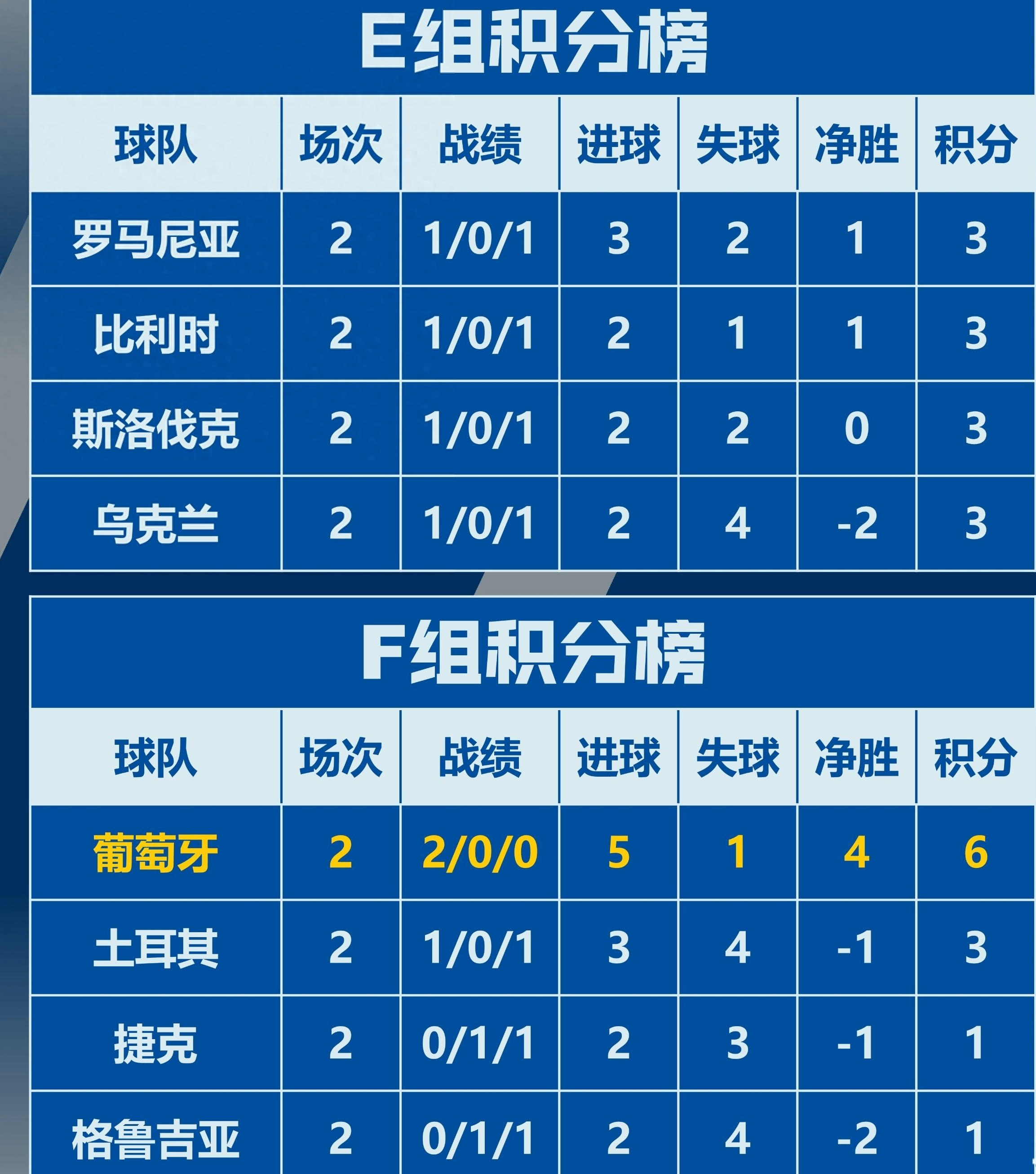 包含强队对决：欧洲球队实力强劲，跻身前几名的词条