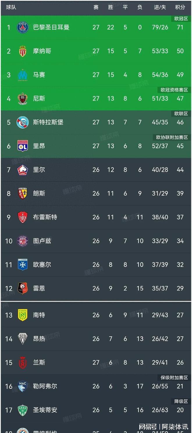 包含圣埃蒂安主场战平马赛，保住积分的词条