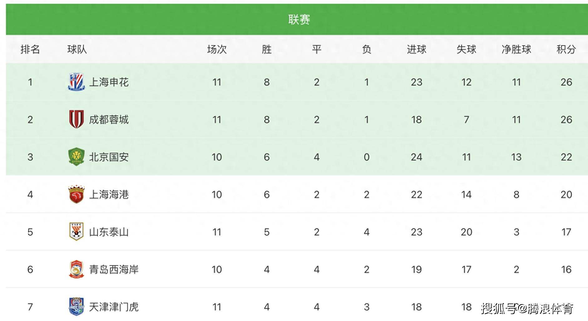国安遭遇艰难胜利，亚冠淘汰赛形势严峻