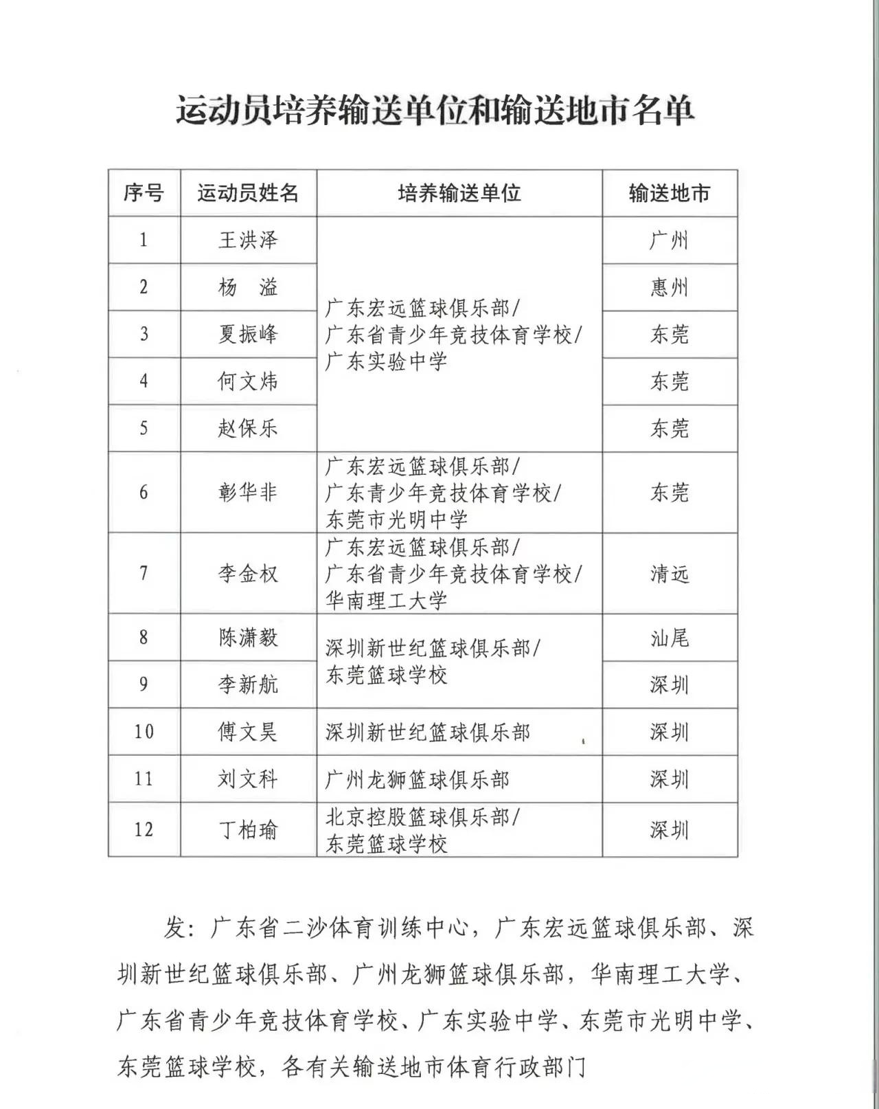包含广东球队实力强悍，收获丰硕比赛成绩的词条